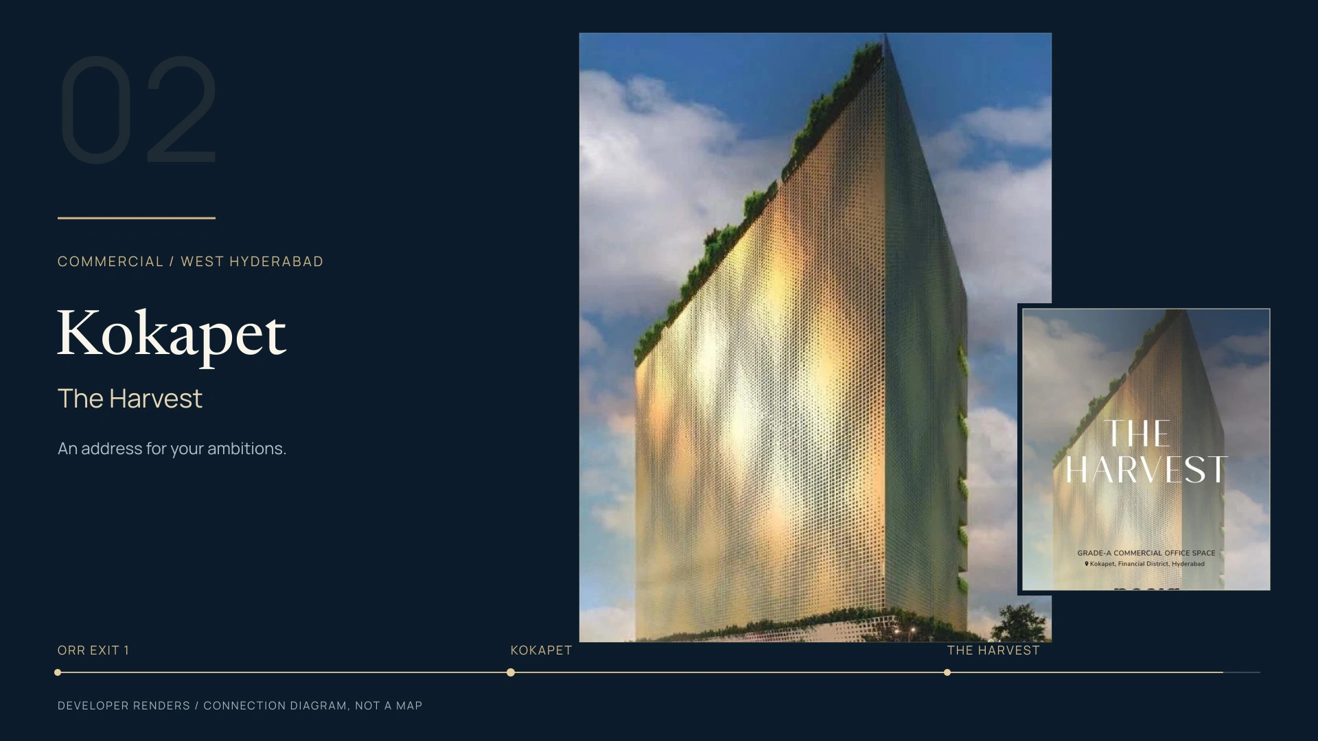The Harvest motion composition showing its developer renderings and Kokapet location
